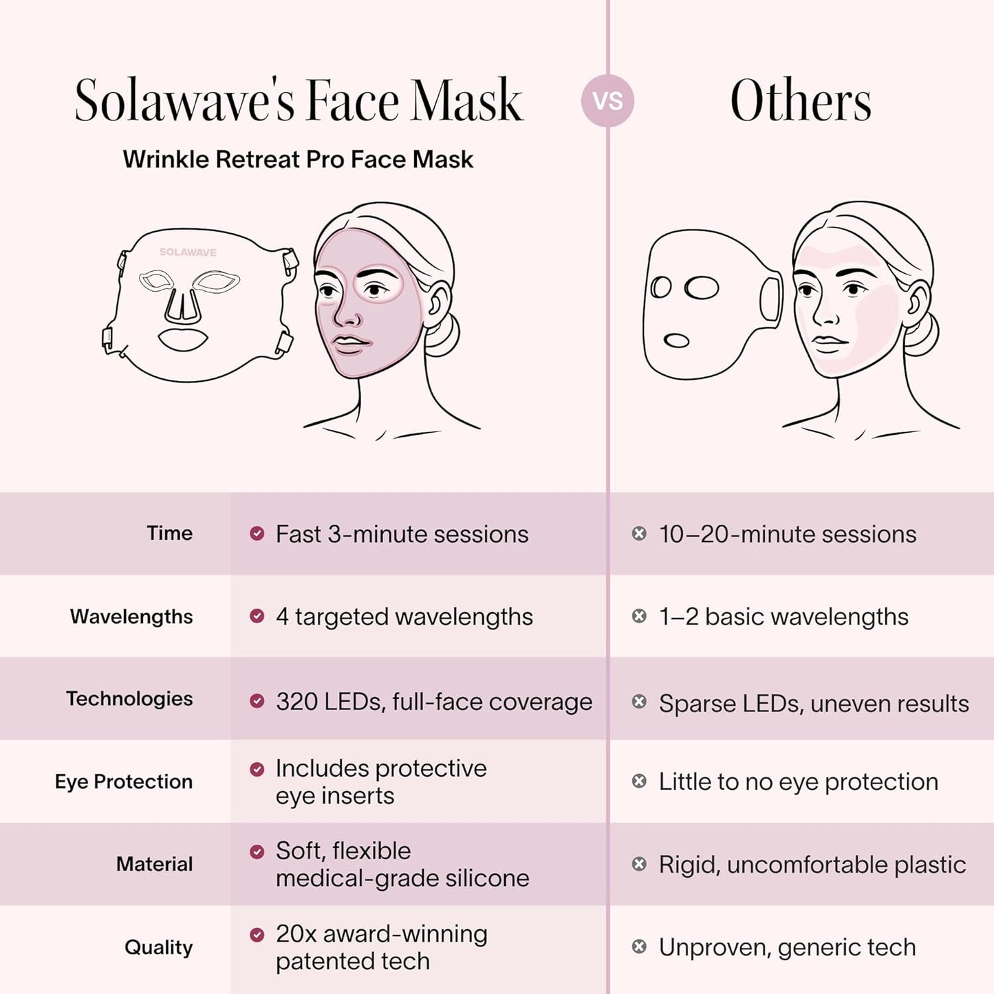 Solawave LED Light Therapy Face Mask | Red, Deep Red, Near Infrared & Amber LED Lights | Hands-Free Skincare Mask for At-Home Use | 3-Minute Sessions | Visibly Reduces Fine Lines & Wrinkles