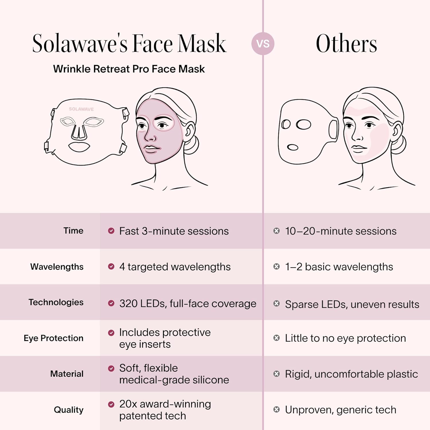 Solawave LED Light Therapy Face Mask | Red, Deep Red, Near Infrared & Amber LED Lights | Hands-Free Skincare Mask for At-Home Use | 3-Minute Sessions | Visibly Reduces Fine Lines & Wrinkles