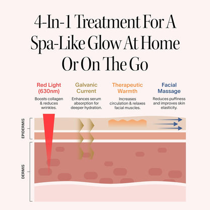 Solawave 4-in-1 Red Light Therapy Wand for Face & Neck | Beauty Device with Galvanic Current, Massager & Warmth | Anti-Aging, Wrinkle Reduction, Skin Tightening, Depuffing & Rejuvenation (Matte Black)
